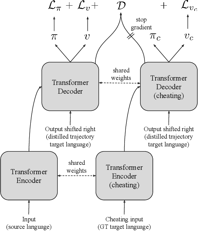 Figure 2 for Machine Translation Decoding beyond Beam Search