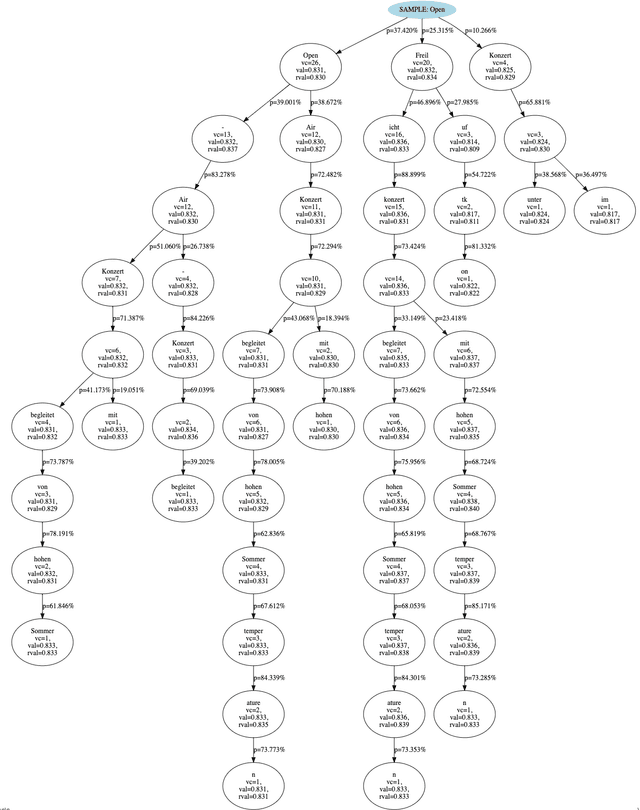 Figure 4 for Machine Translation Decoding beyond Beam Search