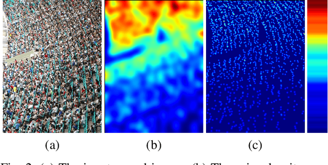 Figure 2 for Recurrent Distillation based Crowd Counting