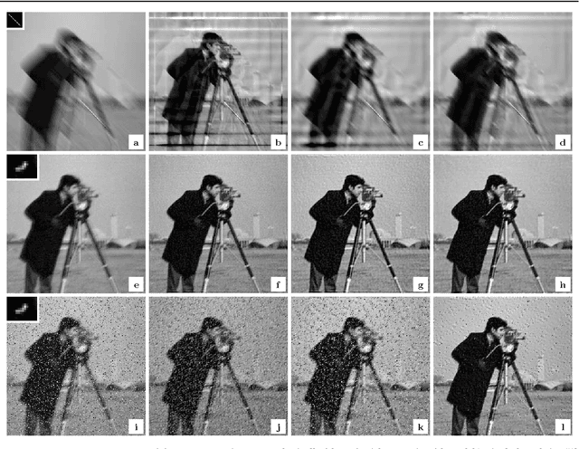 Figure 2 for Fast and Robust Linear Motion Deblurring
