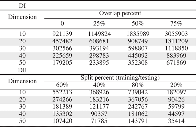 Figure 2 for Random Fragments Classification of Microbial Marker Clades with Multi-class SVM and N-Best Algorithm