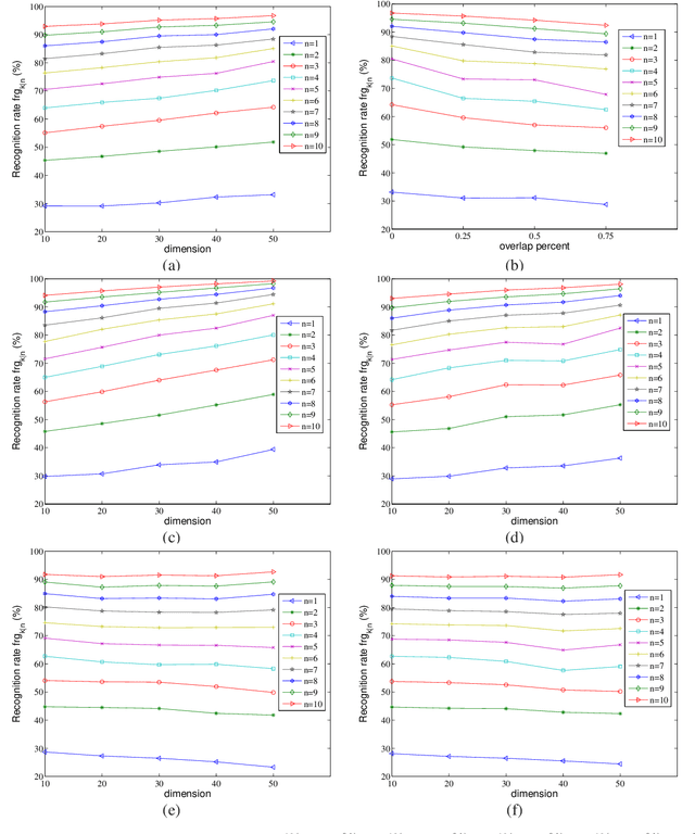 Figure 3 for Random Fragments Classification of Microbial Marker Clades with Multi-class SVM and N-Best Algorithm