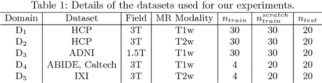 Figure 2 for A Lifelong Learning Approach to Brain MR Segmentation Across Scanners and Protocols