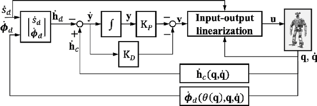 Figure 3 for Global-Position Tracking Control of 3-D Bipedal Walking via Virtual Constraint Design and Multiple Lyapunov Analysis