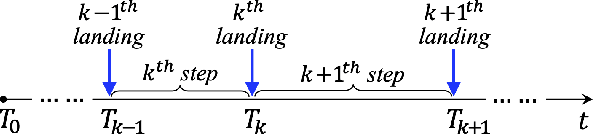Figure 4 for Global-Position Tracking Control of 3-D Bipedal Walking via Virtual Constraint Design and Multiple Lyapunov Analysis