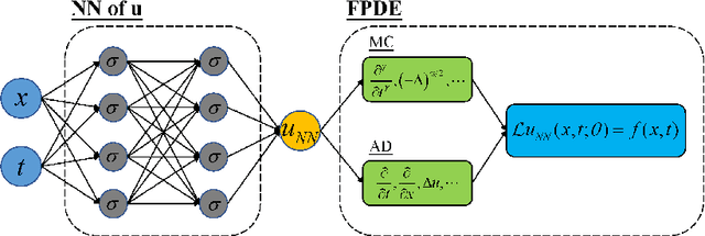Figure 3 for Monte Carlo PINNs: deep learning approach for forward and inverse problems involving high dimensional fractional partial differential equations