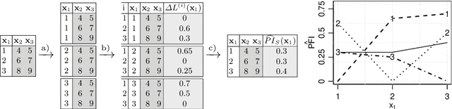 Figure 3 for Visualizing the Feature Importance for Black Box Models