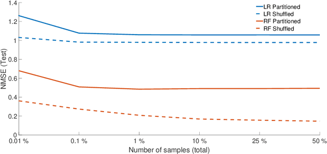 Figure 2 for Preprocessing and Modeling of Radial Fan Data for Health State Prediction