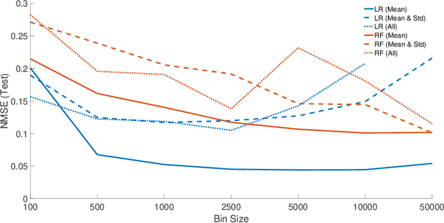 Figure 4 for Preprocessing and Modeling of Radial Fan Data for Health State Prediction