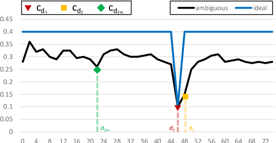 Figure 3 for On the confidence of stereo matching in a deep-learning era: a quantitative evaluation