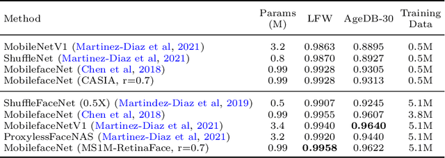 Figure 2 for SubFace: Learning with Softmax Approximation for Face Recognition