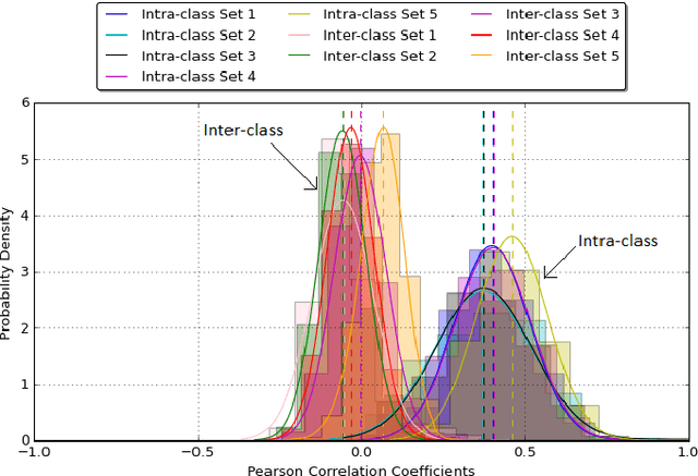 Figure 4 for ROOM: Adversarial Machine Learning Attacks Under Real-Time Constraints