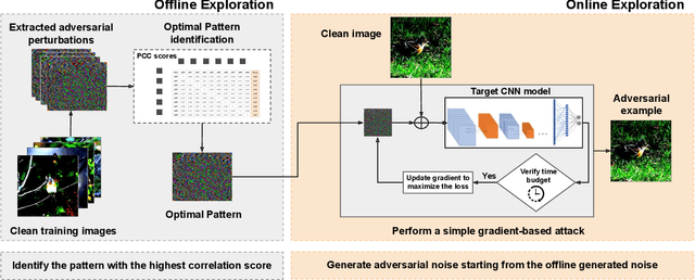 Figure 1 for ROOM: Adversarial Machine Learning Attacks Under Real-Time Constraints