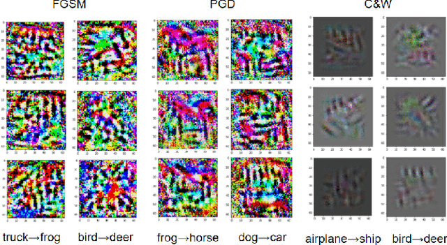 Figure 3 for ROOM: Adversarial Machine Learning Attacks Under Real-Time Constraints