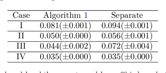 Figure 2 for Federated Data Analytics: A Study on Linear Models