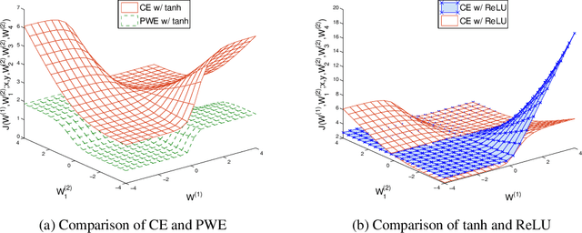 Figure 3 for Large-scale Multi-label Text Classification - Revisiting Neural Networks