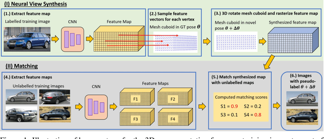 Figure 1 for Neural View Synthesis and Matching for Semi-Supervised Few-Shot Learning of 3D Pose