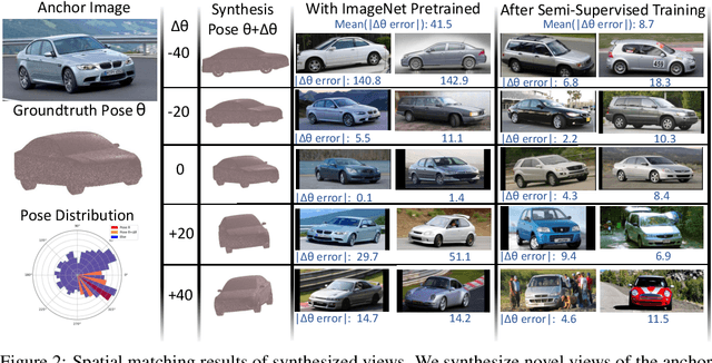 Figure 3 for Neural View Synthesis and Matching for Semi-Supervised Few-Shot Learning of 3D Pose