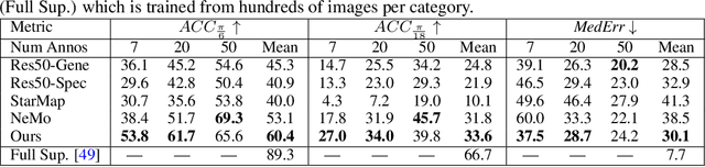 Figure 2 for Neural View Synthesis and Matching for Semi-Supervised Few-Shot Learning of 3D Pose