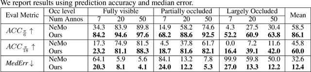 Figure 4 for Neural View Synthesis and Matching for Semi-Supervised Few-Shot Learning of 3D Pose