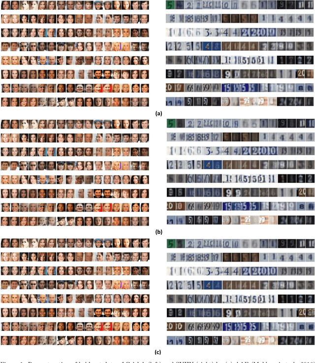 Figure 2 for GENs: Generative Encoding Networks