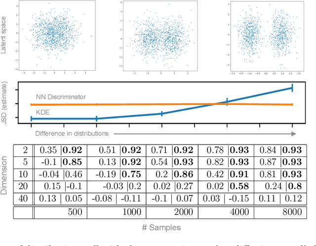 Figure 3 for GENs: Generative Encoding Networks