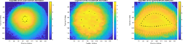 Figure 3 for TEyeD: Over 20 million real-world eye images with Pupil, Eyelid, and Iris 2D and 3D Segmentations, 2D and 3D Landmarks, 3D Eyeball, Gaze Vector, and Eye Movement Types