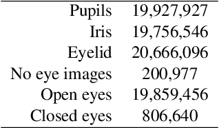 Figure 4 for TEyeD: Over 20 million real-world eye images with Pupil, Eyelid, and Iris 2D and 3D Segmentations, 2D and 3D Landmarks, 3D Eyeball, Gaze Vector, and Eye Movement Types