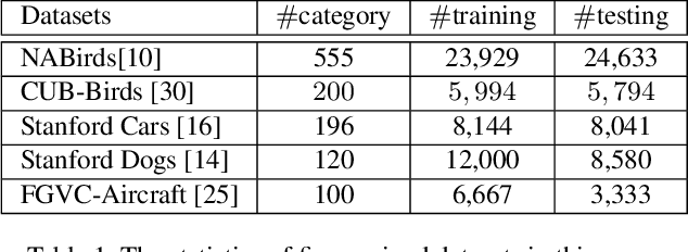 Figure 2 for Cross-X Learning for Fine-Grained Visual Categorization