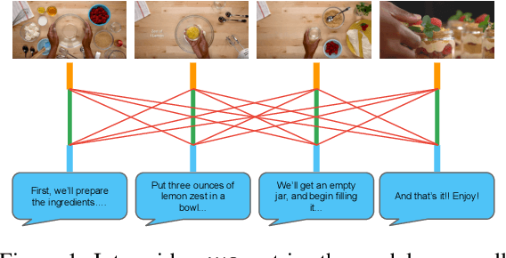 Figure 1 for Beyond Instructional Videos: Probing for More Diverse Visual-Textual Grounding on YouTube