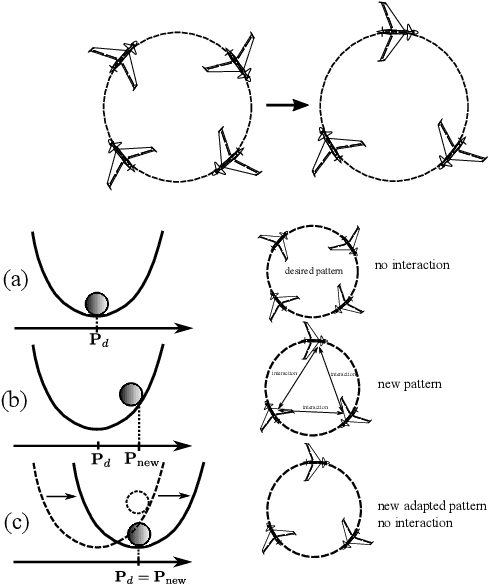 Figure 1 for Adaptation Strategy for a Distributed Autonomous UAV Formation in Case of Aircraft Loss
