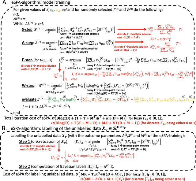 Figure 3 for On a scalable entropic breaching of the overfitting barrier in machine learning
