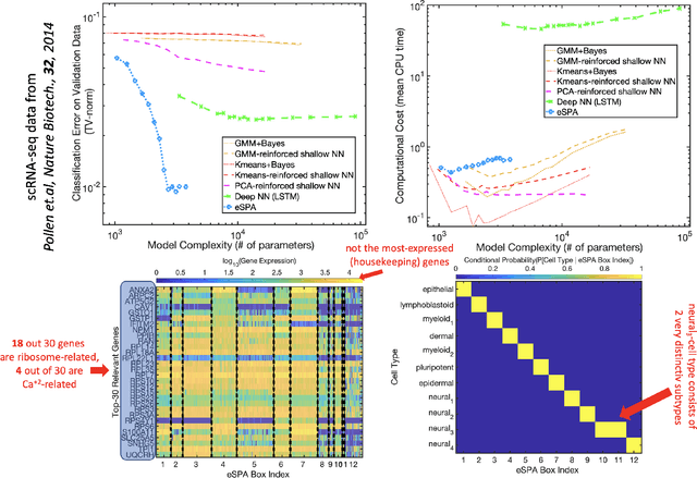 Figure 4 for On a scalable entropic breaching of the overfitting barrier in machine learning