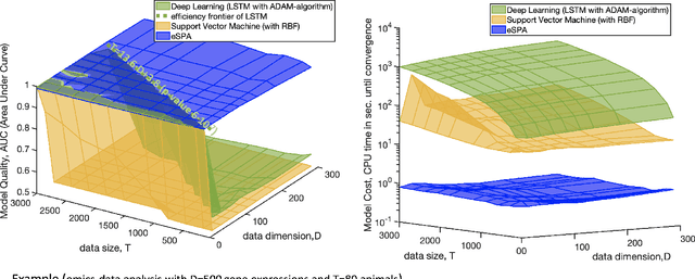 Figure 1 for On a scalable entropic breaching of the overfitting barrier in machine learning