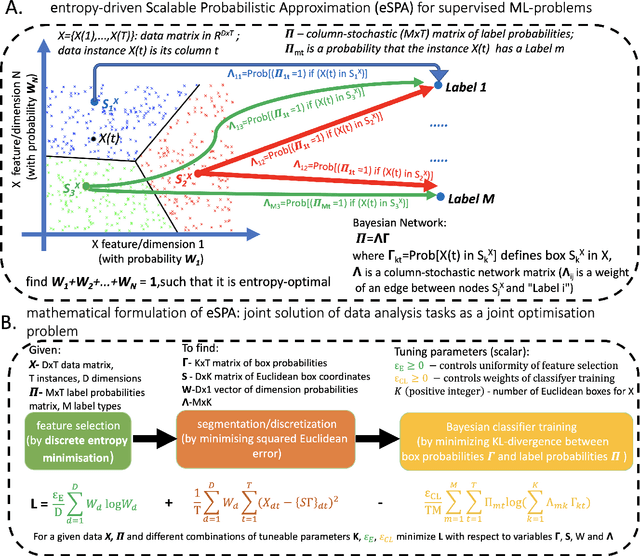Figure 2 for On a scalable entropic breaching of the overfitting barrier in machine learning
