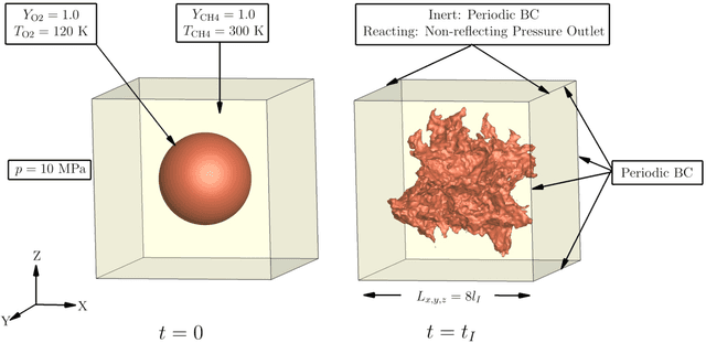 Figure 1 for Interpretable Data-driven Methods for Subgrid-scale Closure in LES for Transcritical LOX/GCH4 Combustion