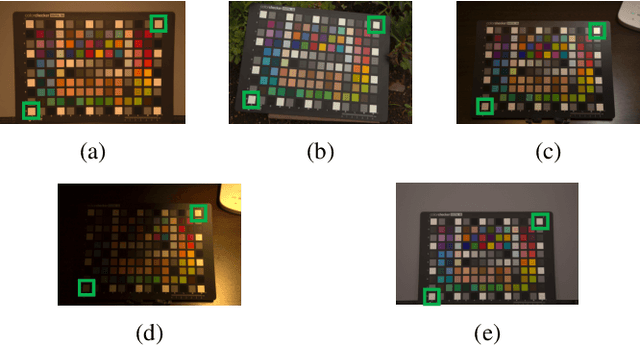 Figure 2 for Spatially varying white balancing for mixed and non-uniform illuminants