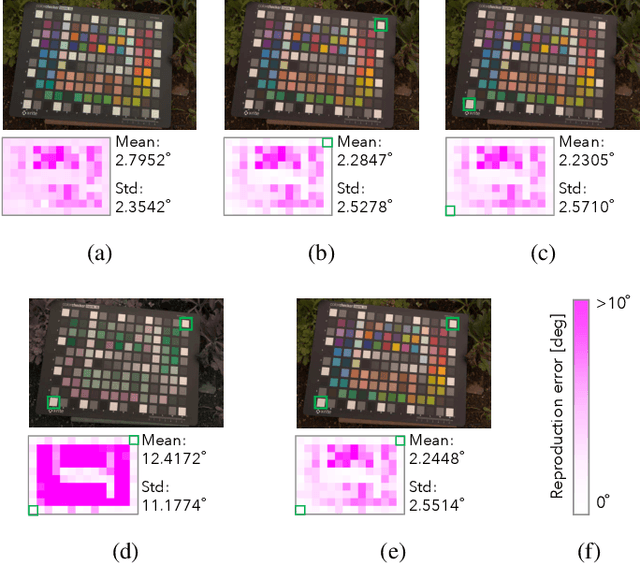 Figure 4 for Spatially varying white balancing for mixed and non-uniform illuminants
