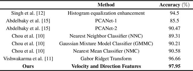 Figure 4 for Real-Time Activity Recognition and Intention Recognition Using a Vision-based Embedded System