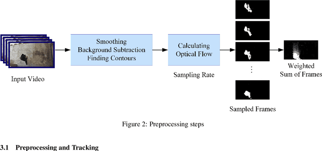 Figure 3 for Real-Time Activity Recognition and Intention Recognition Using a Vision-based Embedded System