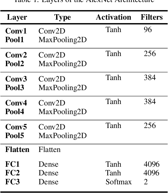 Figure 2 for Real-Time Activity Recognition and Intention Recognition Using a Vision-based Embedded System