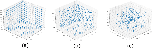 Figure 1 for Graph-theoretical approach to robust 3D normal extraction of LiDAR data