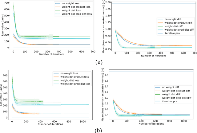Figure 2 for Graph-theoretical approach to robust 3D normal extraction of LiDAR data