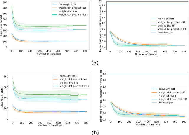 Figure 3 for Graph-theoretical approach to robust 3D normal extraction of LiDAR data