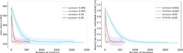 Figure 4 for Graph-theoretical approach to robust 3D normal extraction of LiDAR data