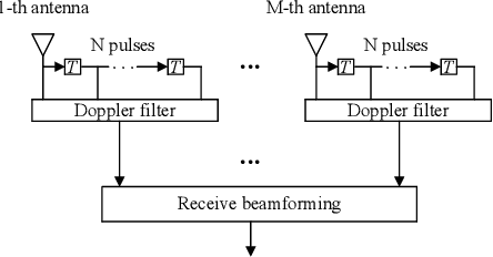 Figure 1 for Clutter Mitigation for Joint RadCom Systems Based On Spatial Modulation