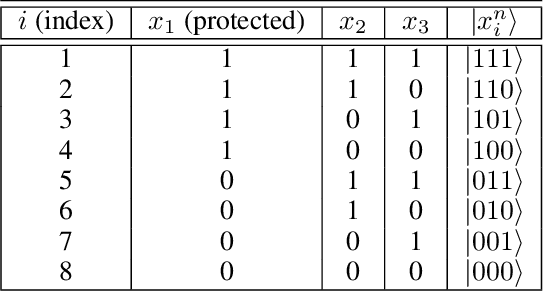 Figure 1 for Quantum Fair Machine Learning