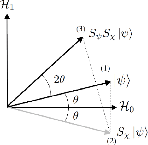 Figure 2 for Quantum Fair Machine Learning