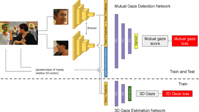 Figure 1 for Boosting Image-based Mutual Gaze Detection using Pseudo 3D Gaze