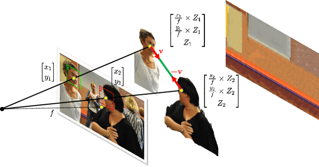 Figure 2 for Boosting Image-based Mutual Gaze Detection using Pseudo 3D Gaze